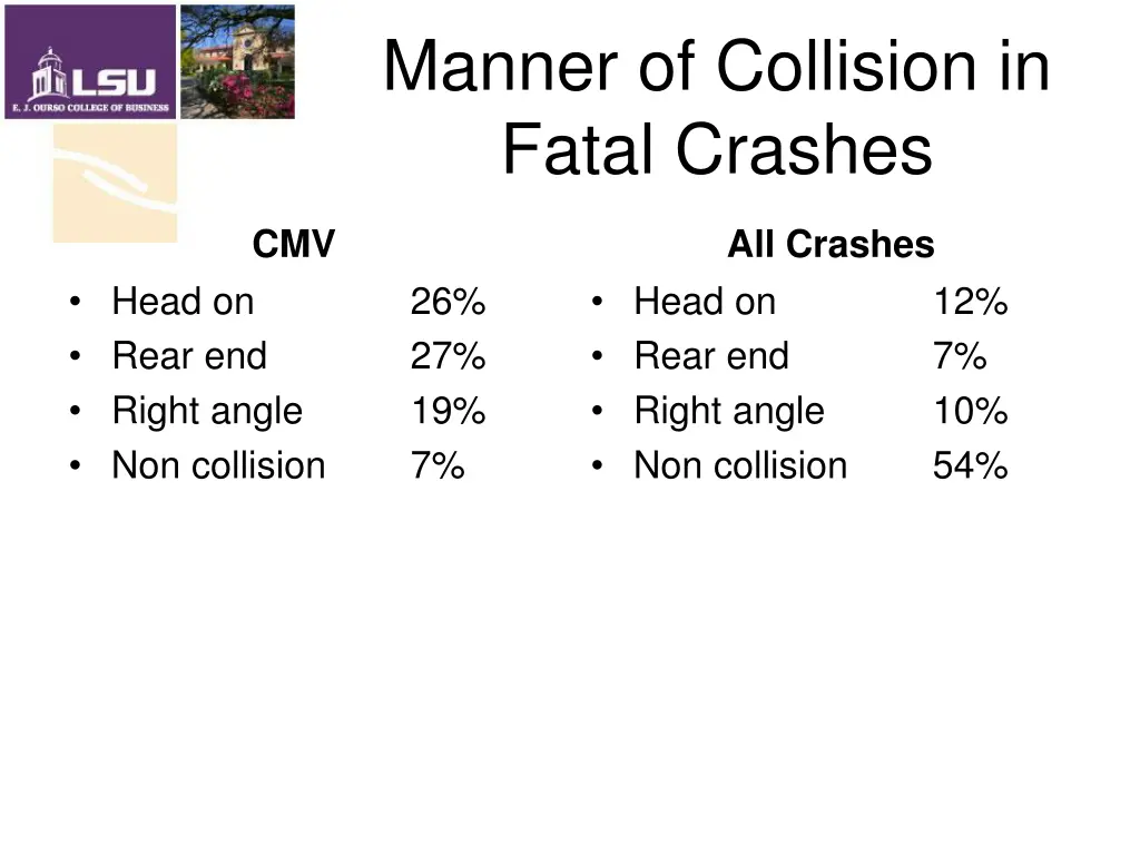 manner of collision in fatal crashes