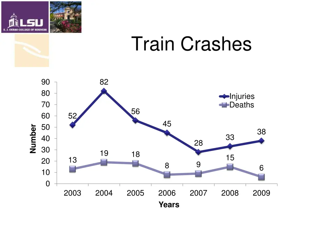 train crashes