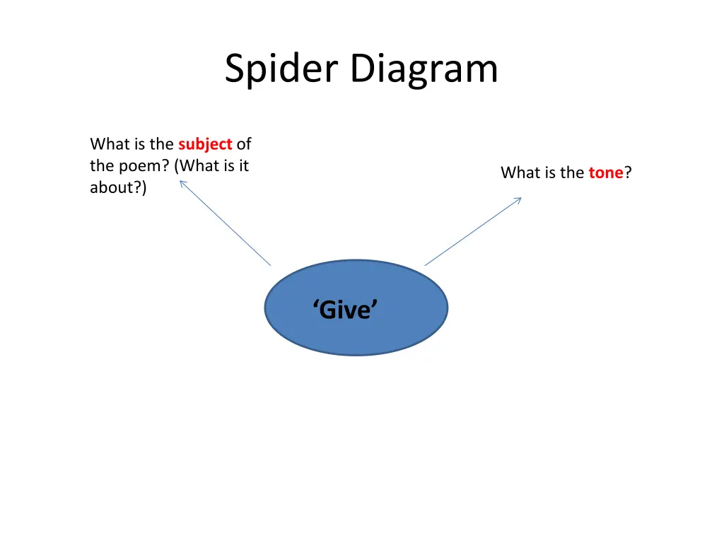 spider diagram