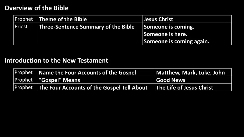 overview of the bible