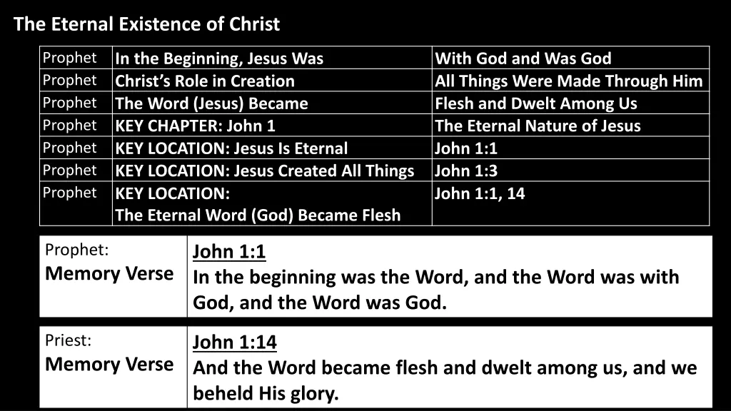 the eternal existence of christ