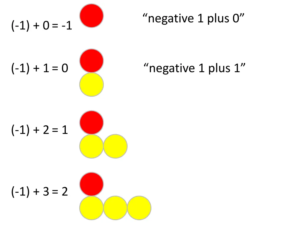 negative 1 plus 0