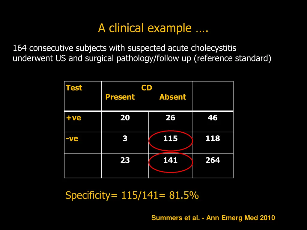 a clinical example 1