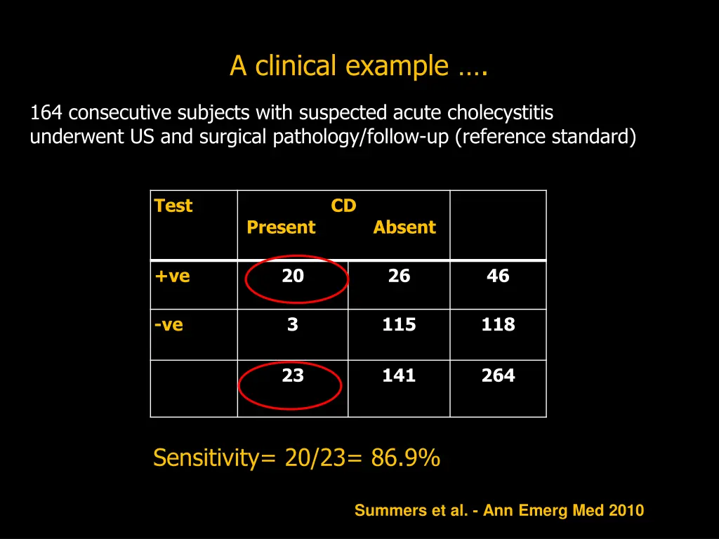 a clinical example