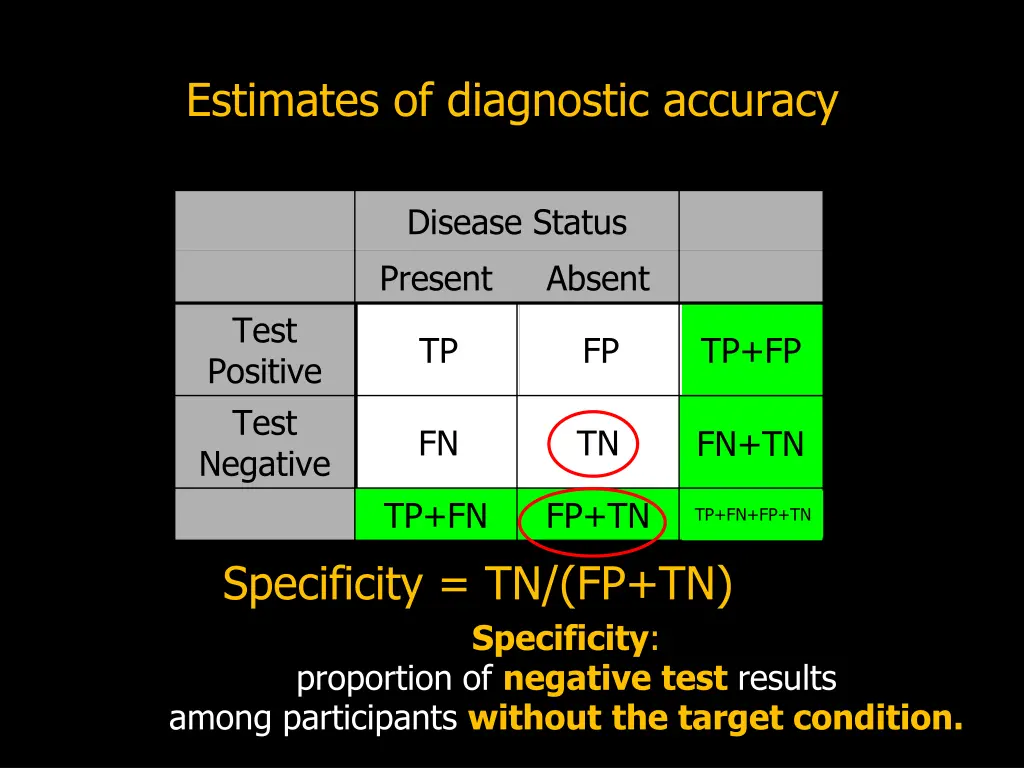 estimates of diagnostic accuracy 1