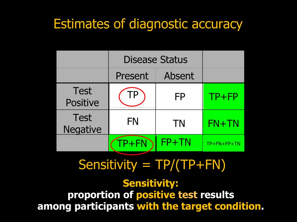 estimates of diagnostic accuracy