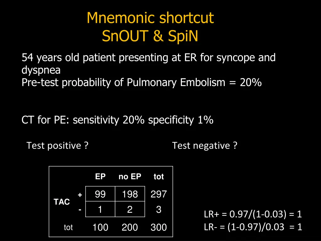 mnemonic shortcut snout spin 2