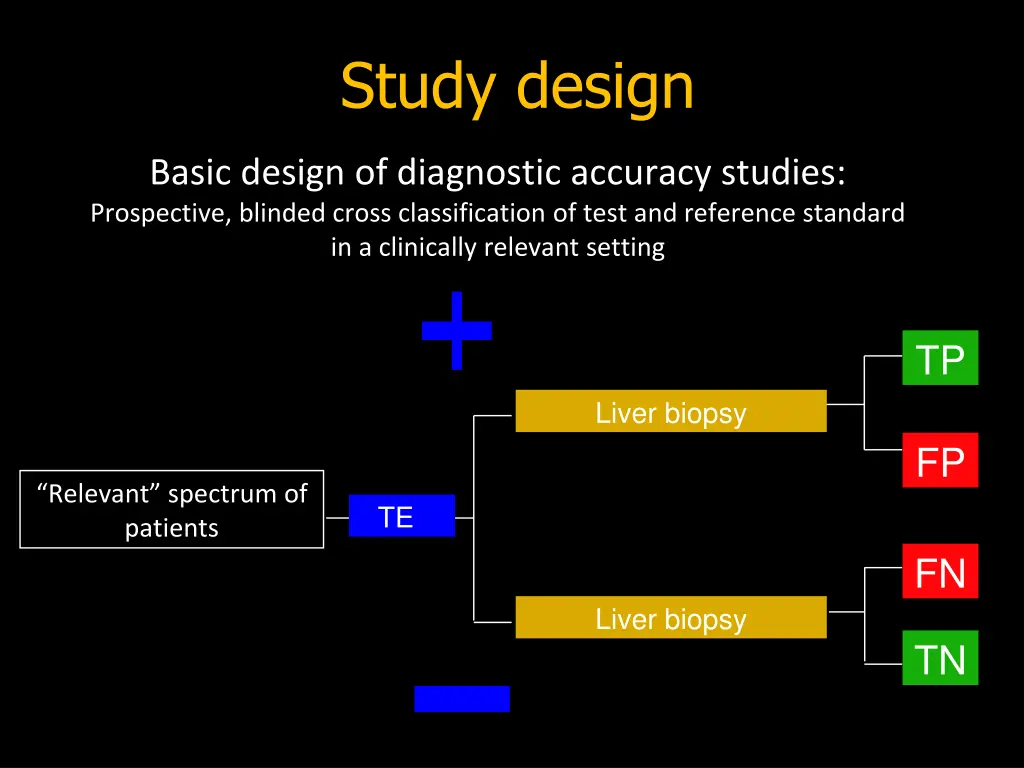 study design