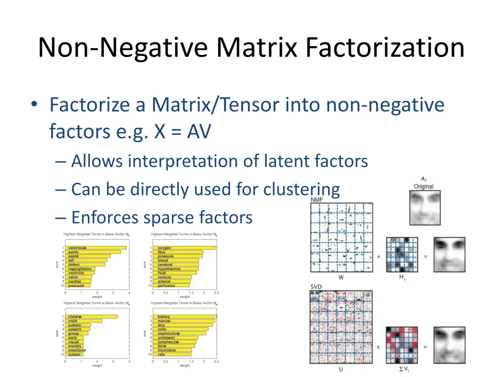 non negative matrix factorization