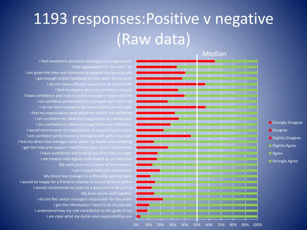 1193 responses positive v negative raw data