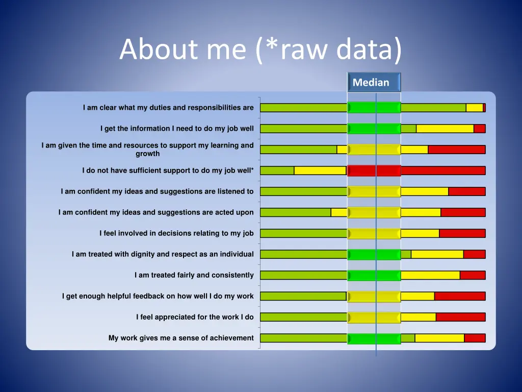 about me raw data