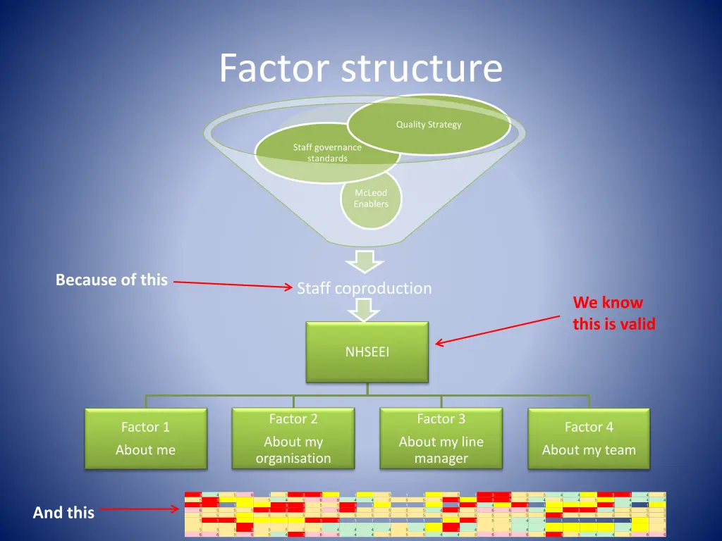 factor structure