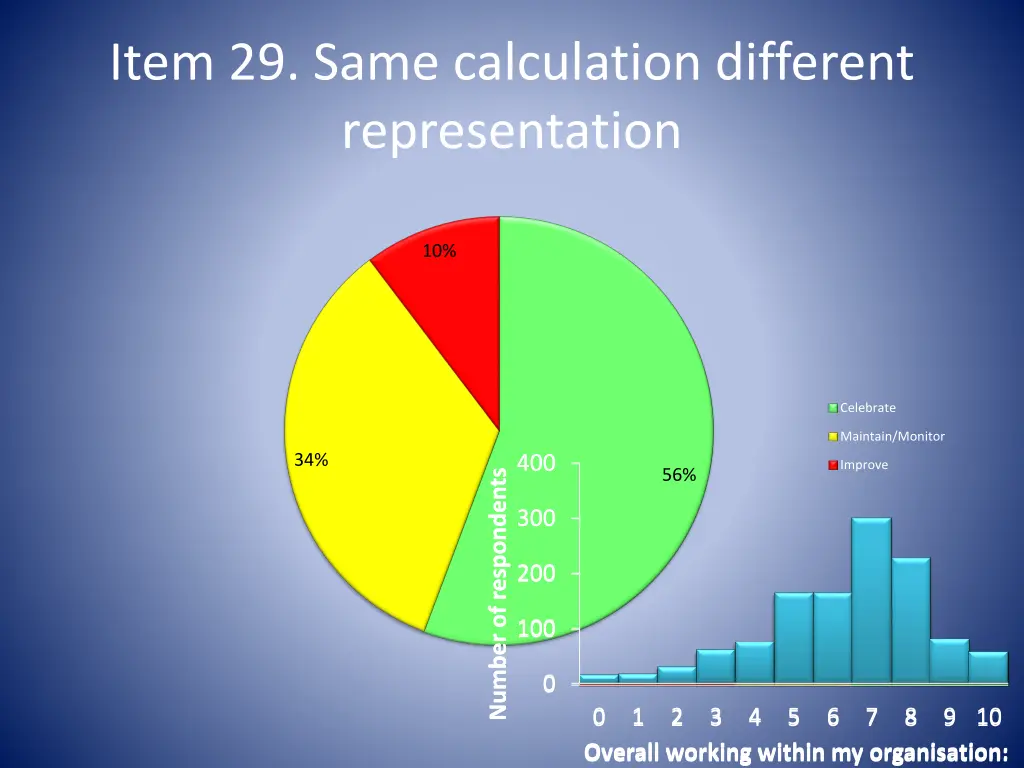 item 29 same calculation different representation