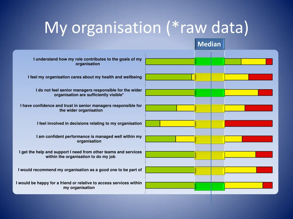 my organisation raw data