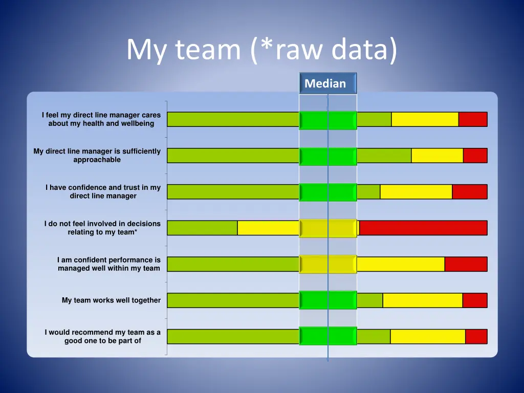 my team raw data