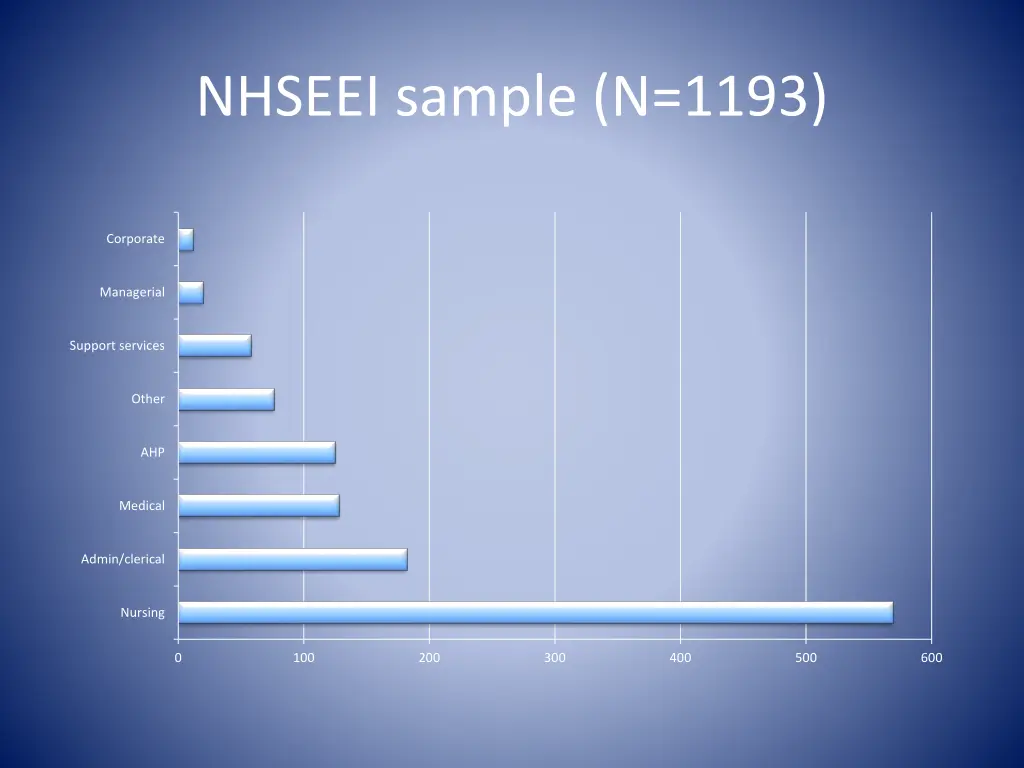 nhseei sample n 1193