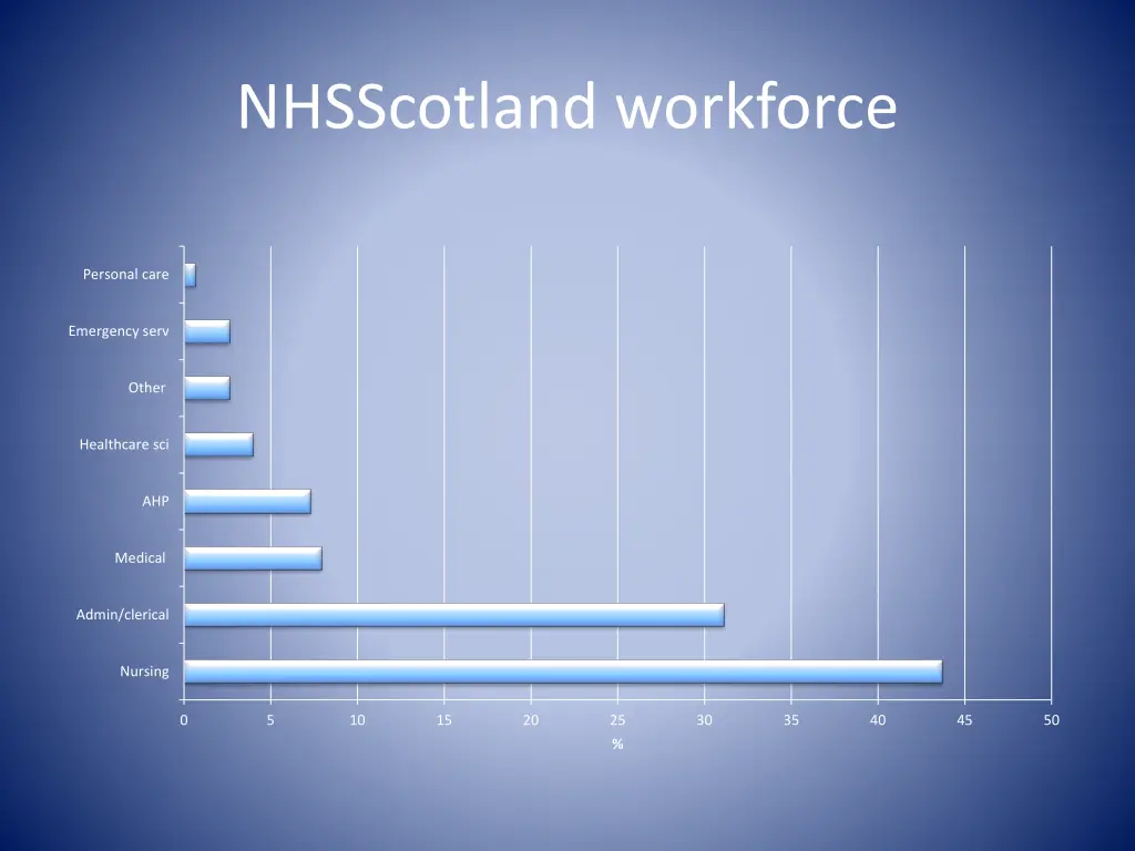 nhsscotland workforce