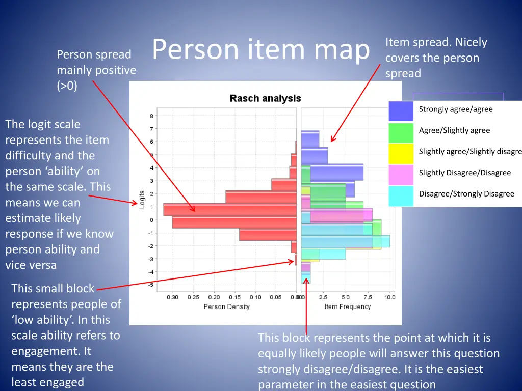 person item map