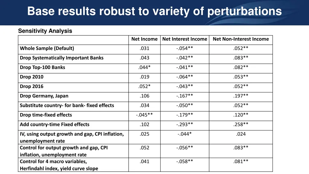 base results robust to variety of perturbations