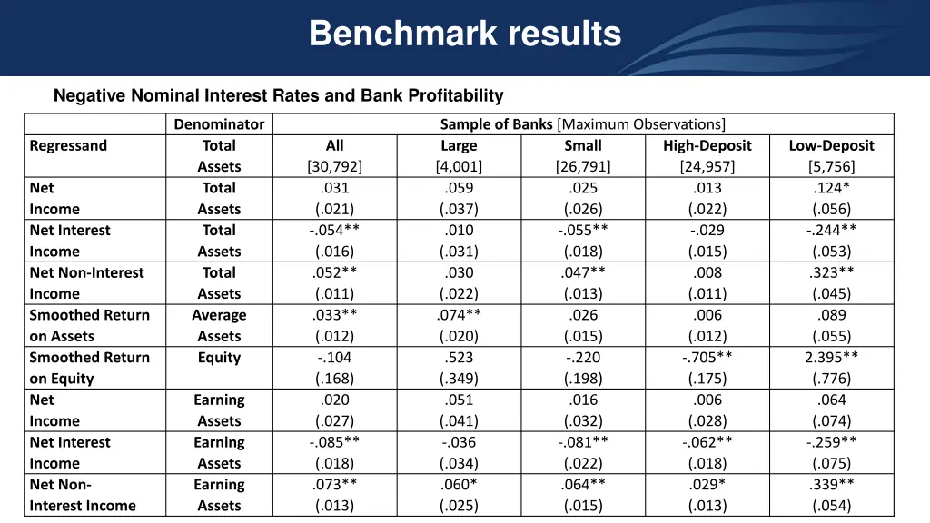 benchmark results