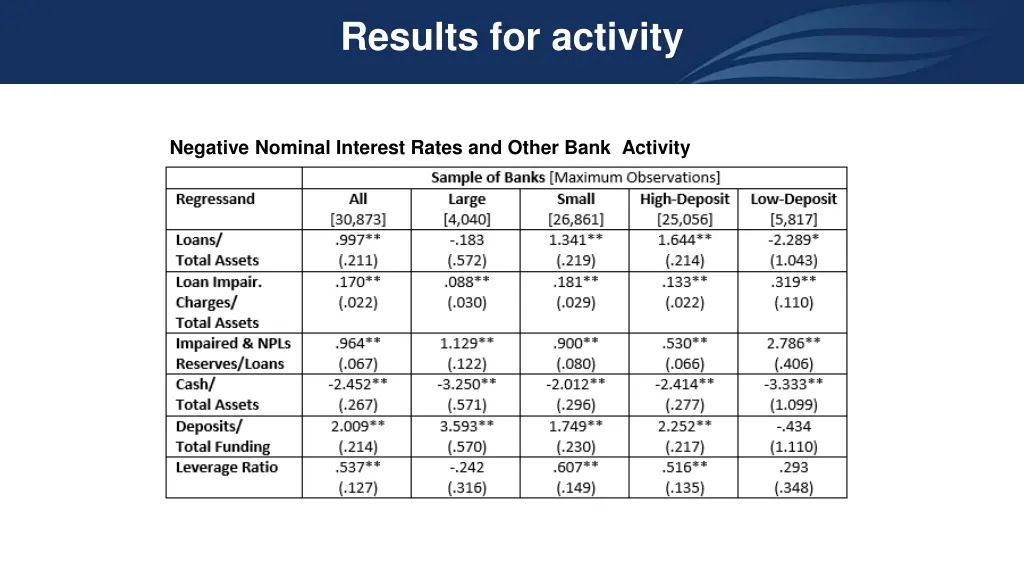 results for activity