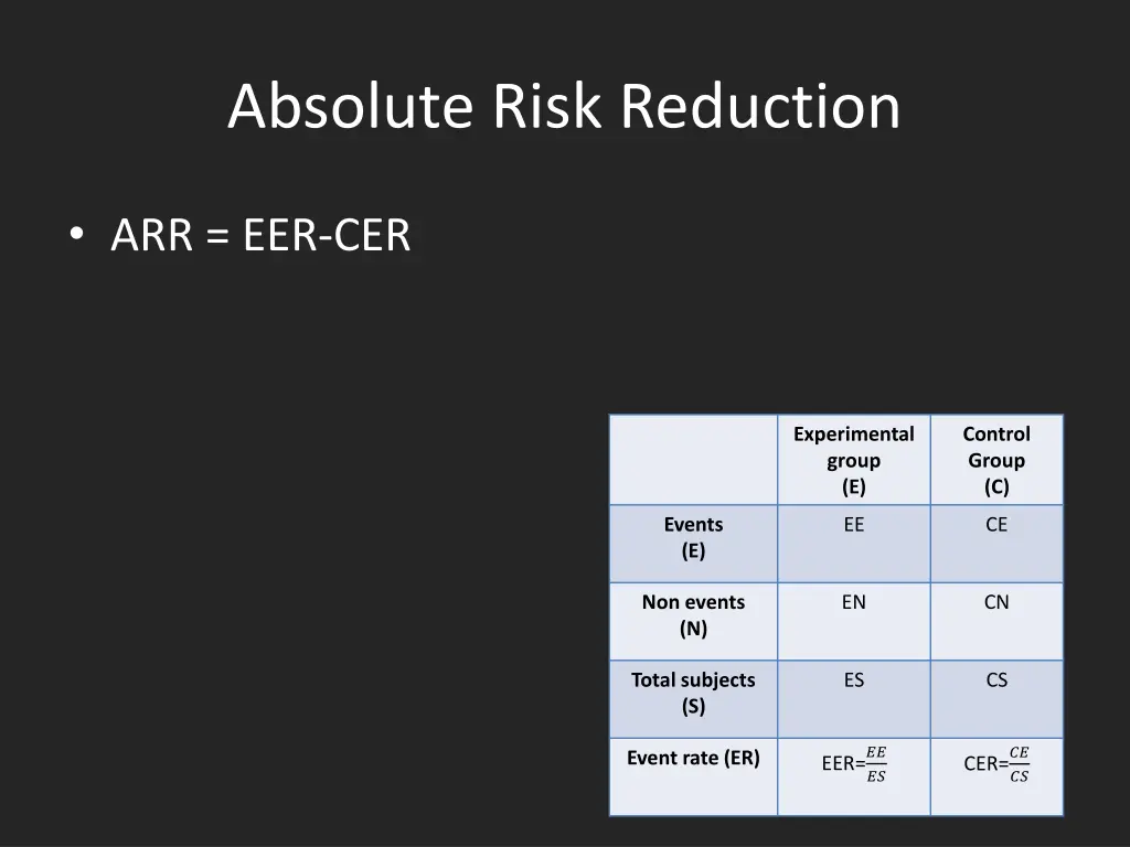 absolute risk reduction 1