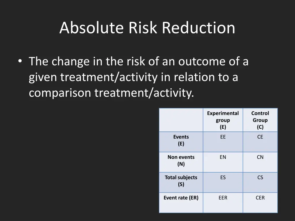 absolute risk reduction