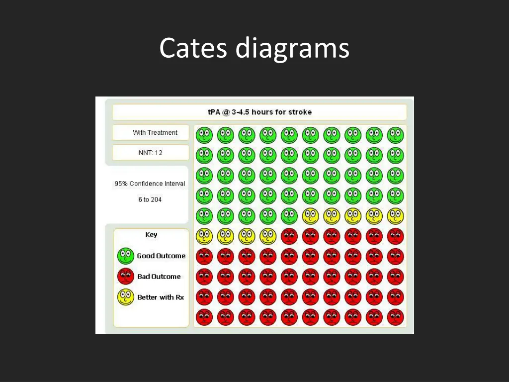 cates diagrams