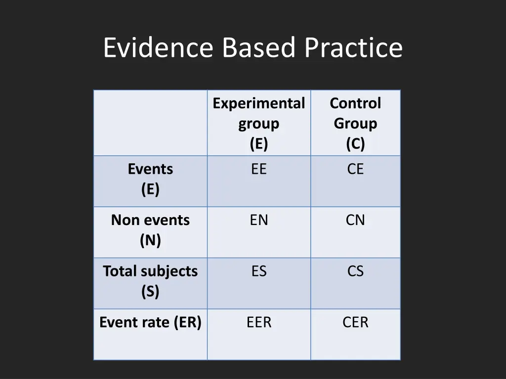 evidence based practice