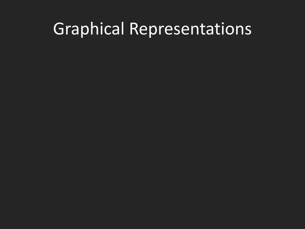 graphical representations