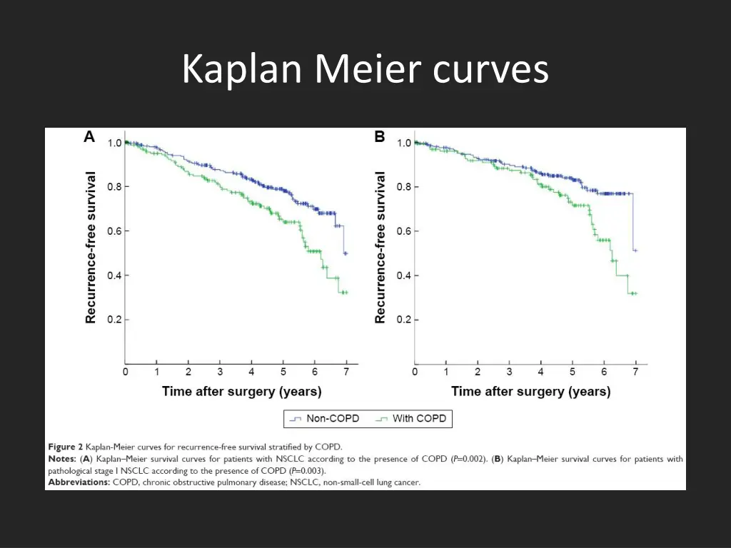 kaplan meier curves