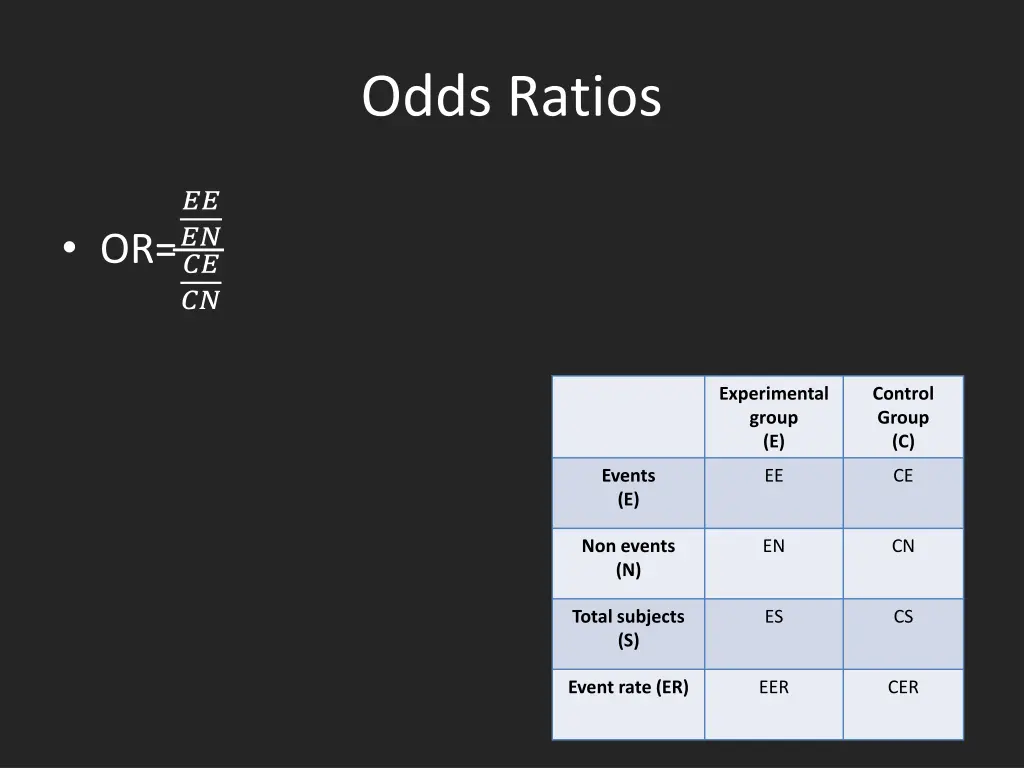 odds ratios 1