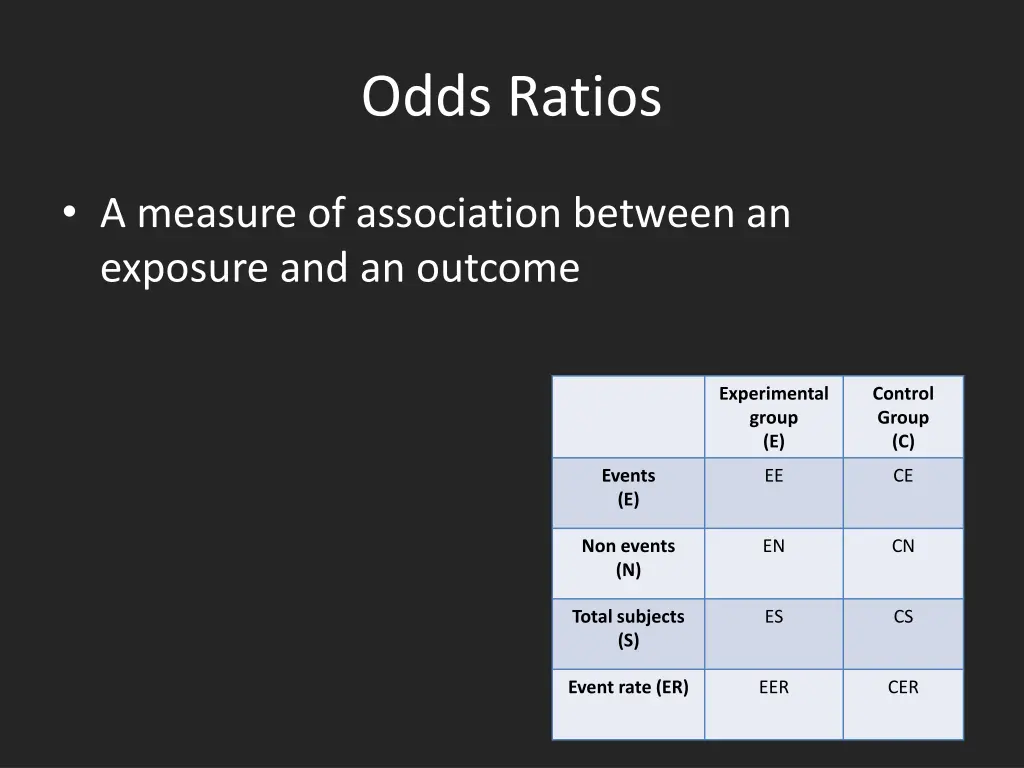 odds ratios