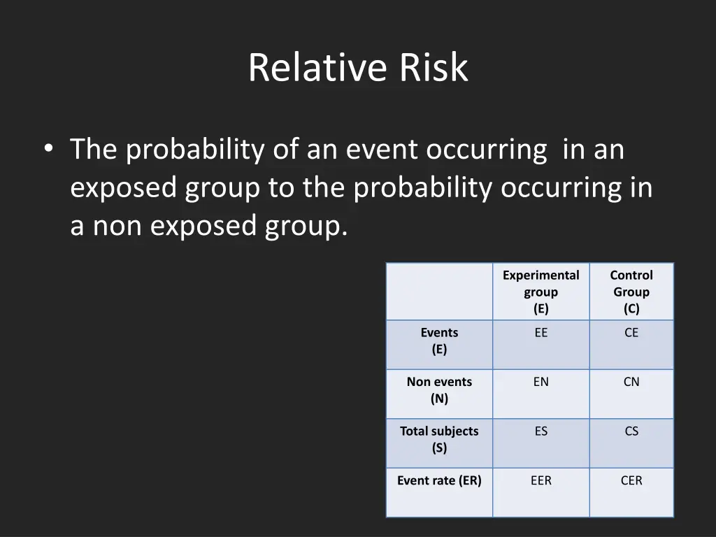 relative risk