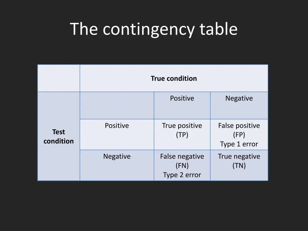 the contingency table