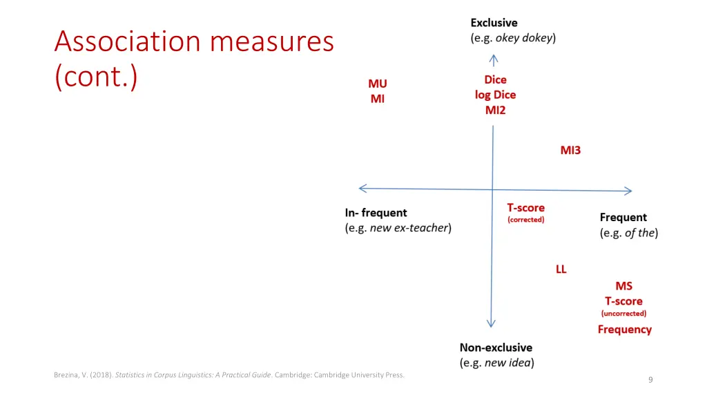 association measures cont 1