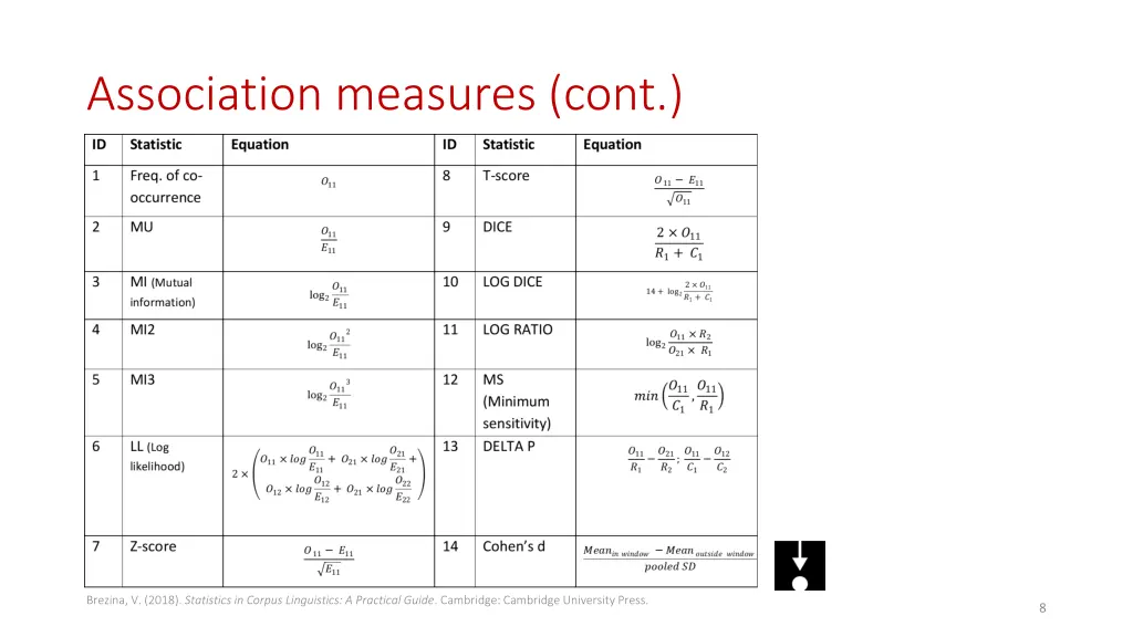 association measures cont