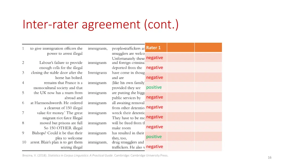 inter rater agreement cont 1