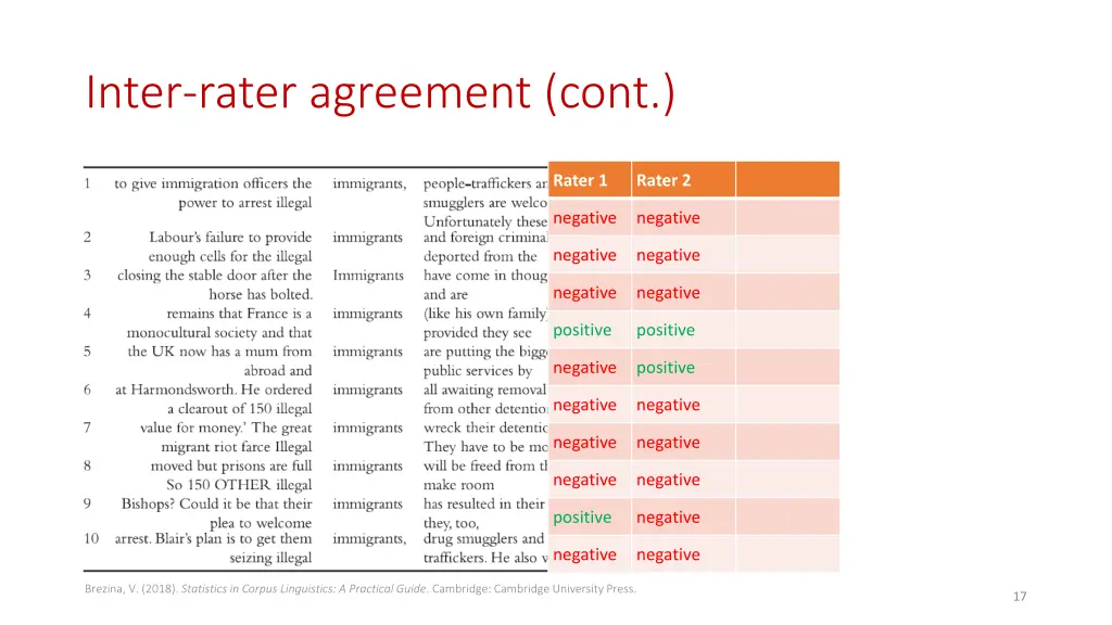 inter rater agreement cont 2