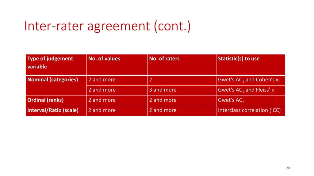 inter rater agreement cont 4