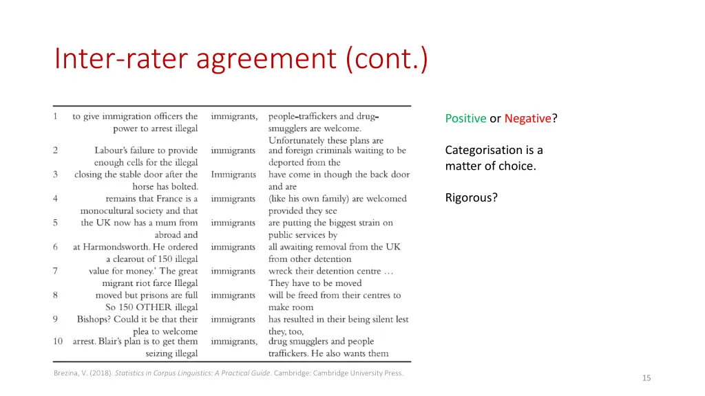 inter rater agreement cont