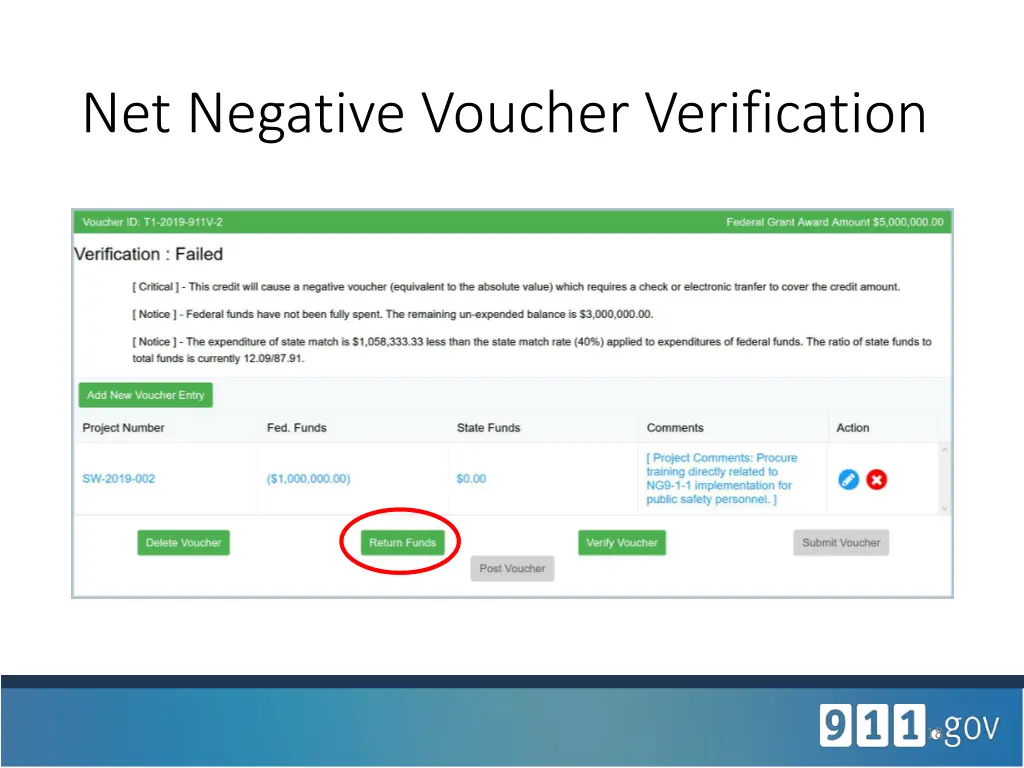 net negative voucher verification