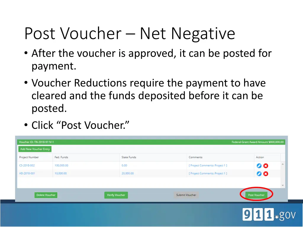 post voucher net negative after the voucher