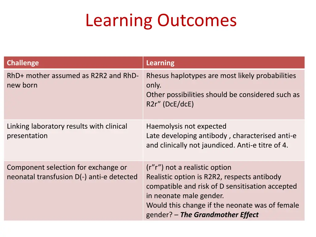 learning outcomes