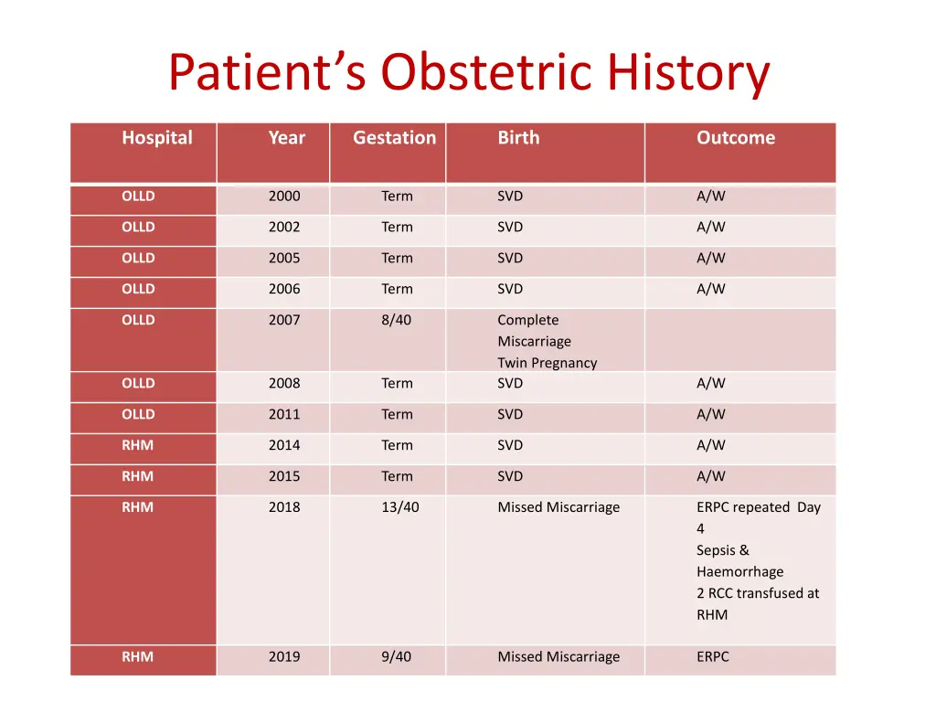 patient s obstetric history