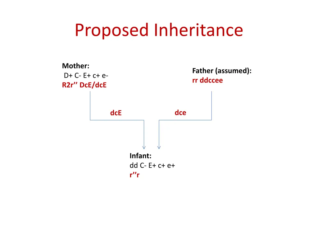 proposed inheritance