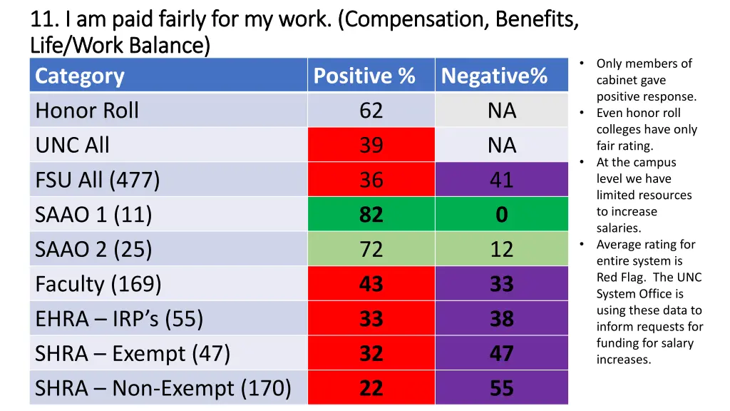 11 i am paid fairly for my work compensation