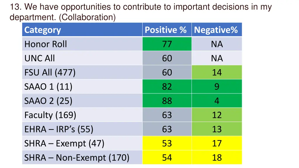 13 we have opportunities to contribute