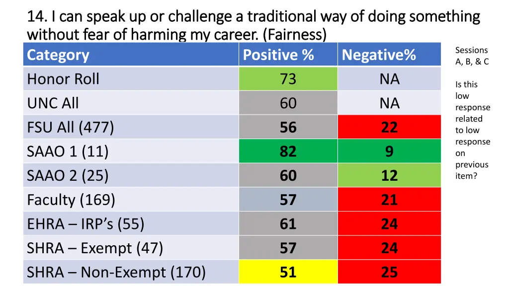 14 i can speak up or challenge a traditional