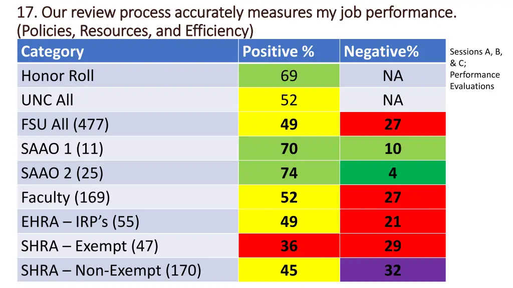 17 our review process accurately measures